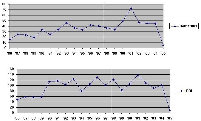 Misguided Graph